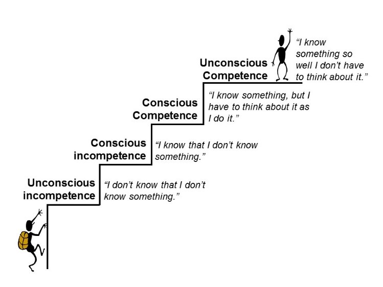 Validating Instructor Competencies