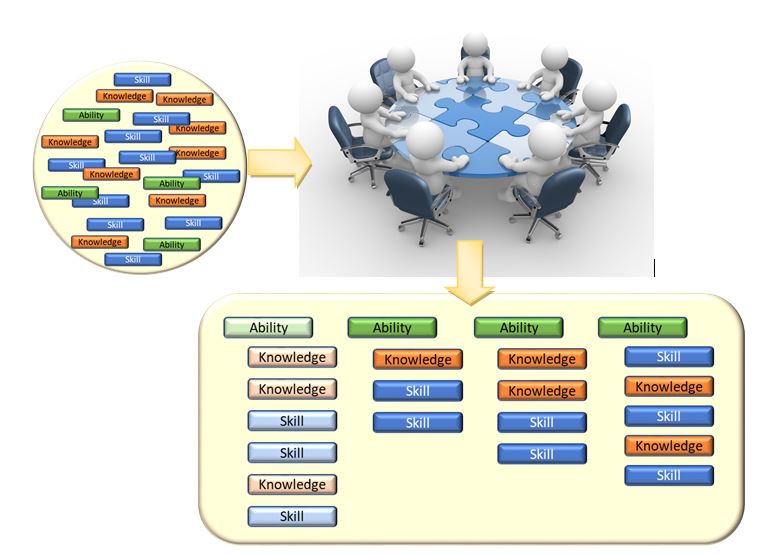 Why Instructor Competencies?